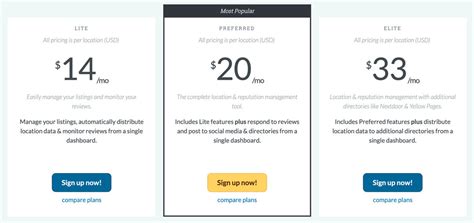 Moz Local Pricing: Cost and Pricing plans .